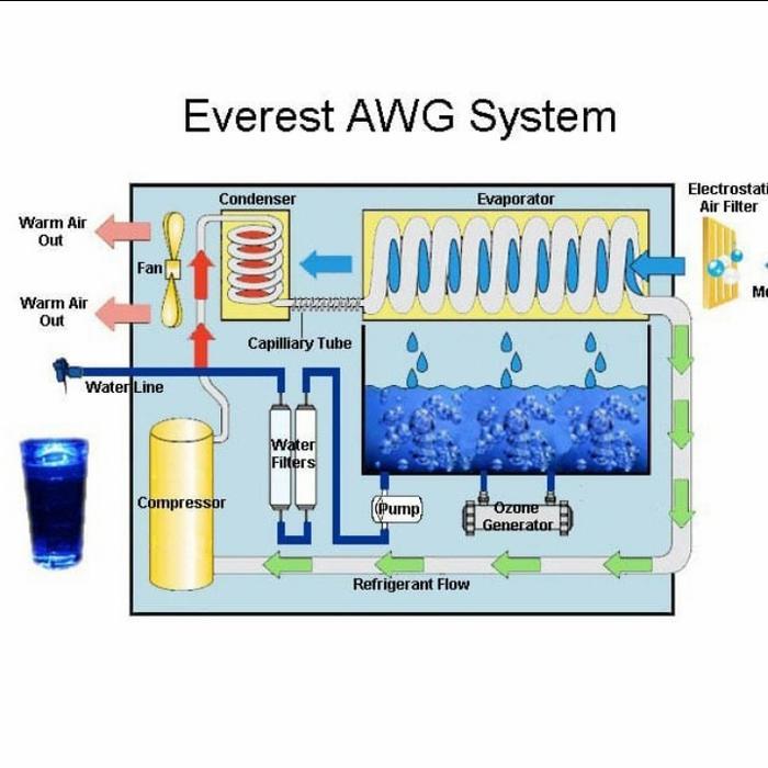 Tabung Penyaring Air Advance Poe Everest Plastic Water Filter
