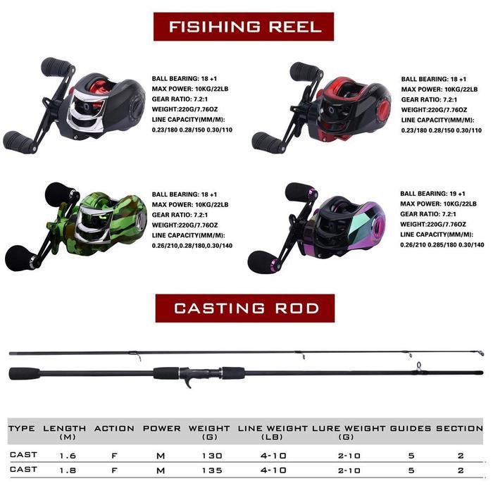 Sale Lucky Man Joran Pancing Full Set Pancing Casting 1 Set Lengkap Pancing Casting 1 Set Lengkap