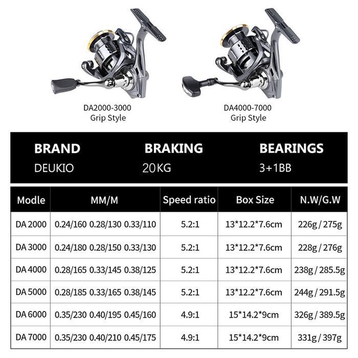 b0ta- Coralov Deukio Reel Pancing Da2000-7000 Ril Pancing Kuat Full Metal Reel Pancing