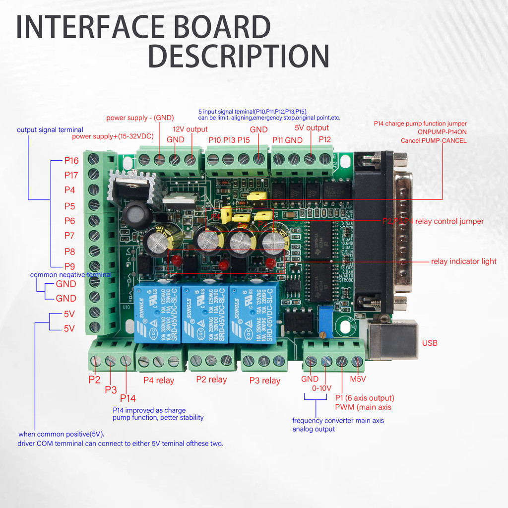 CNC MACH3 LPT PORT A145 BREAKOUT BOARD CARD ADAPTER CONTROLLER ACCESSORIES