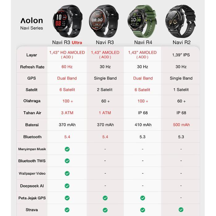 Kualitas Terbaik Swimming Watch/GpsAolon Navi R3 Ultra Jam Tangan Pria Gps Peta Kecepatan Amoled