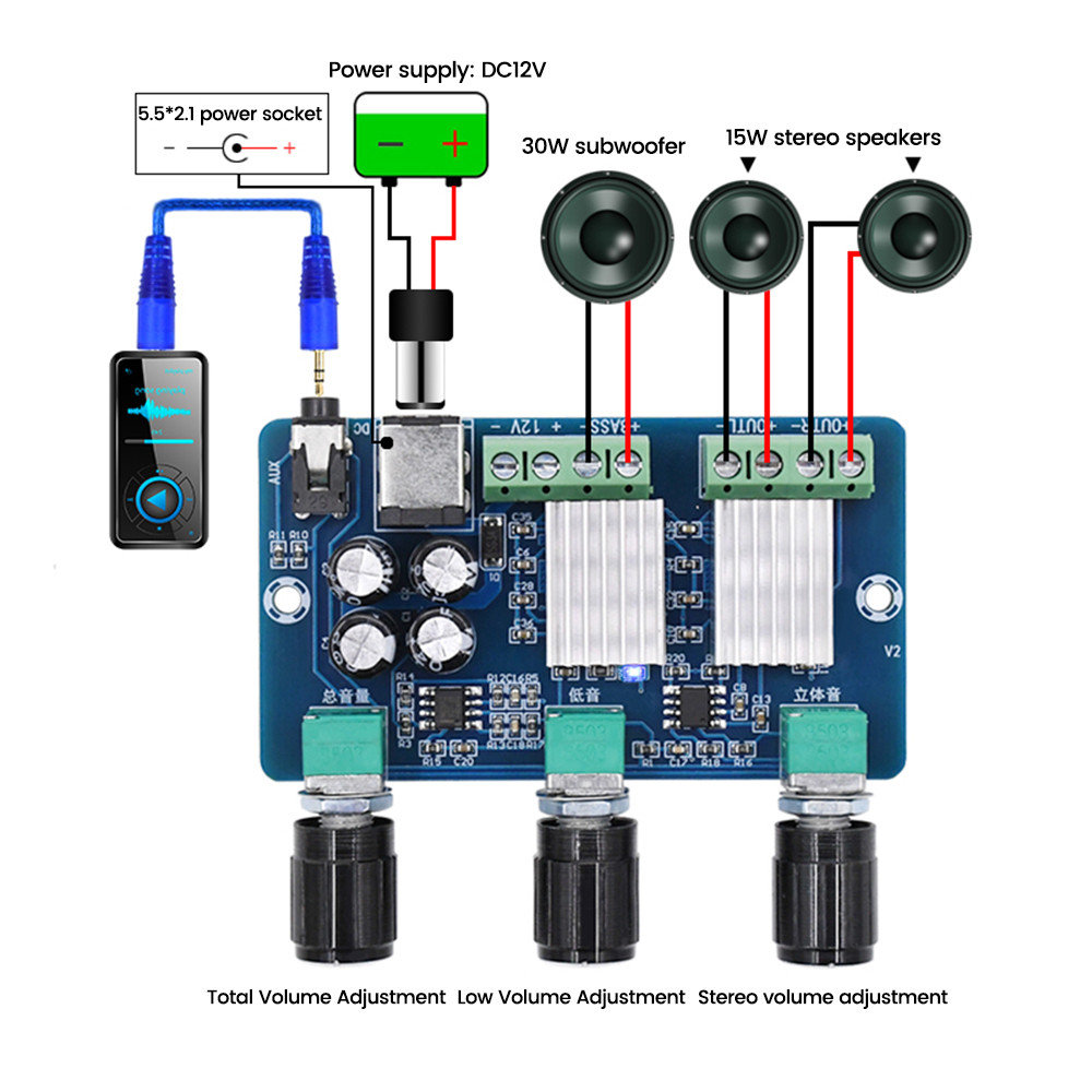 XH-A355 YDA138-E*2 15W+15W+30W Class D 2.1 Channel Digital Power Amplifier Board Stereo o