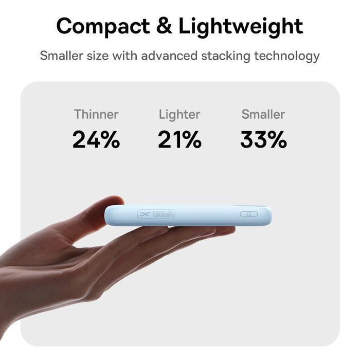 Promo Baseus Enerfill Fc11 10000Mah 22.5W Fast Charging Power Bank With Built-In Type- C +