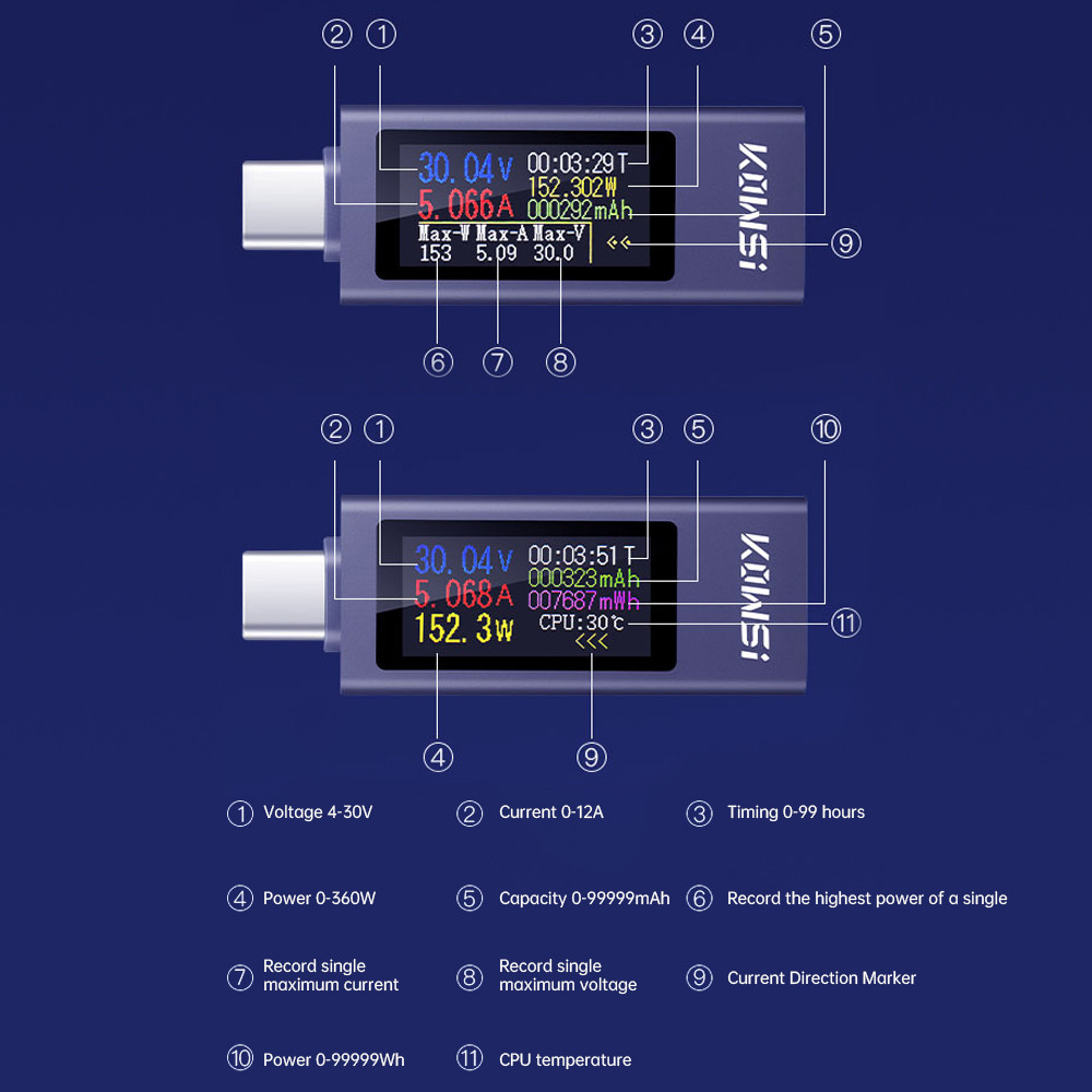 Type-C Current Voltage Capacity Phone USB Tester DC 4-30V 0-12A Power Meter Tester PD Mobile Power