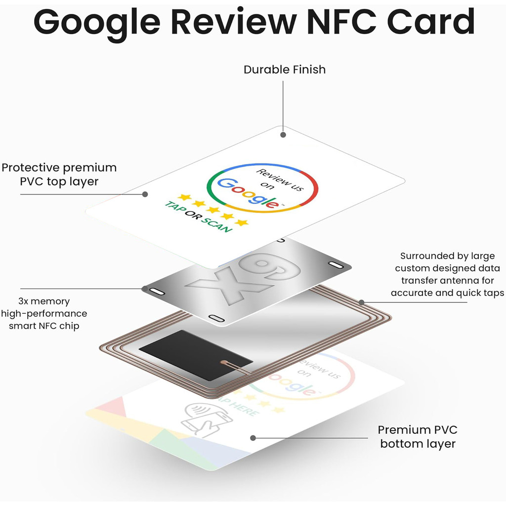 RFID Card Front Back AB Side Reusable Review Tap Card Google NFC Card Review Us on Google Tap Card