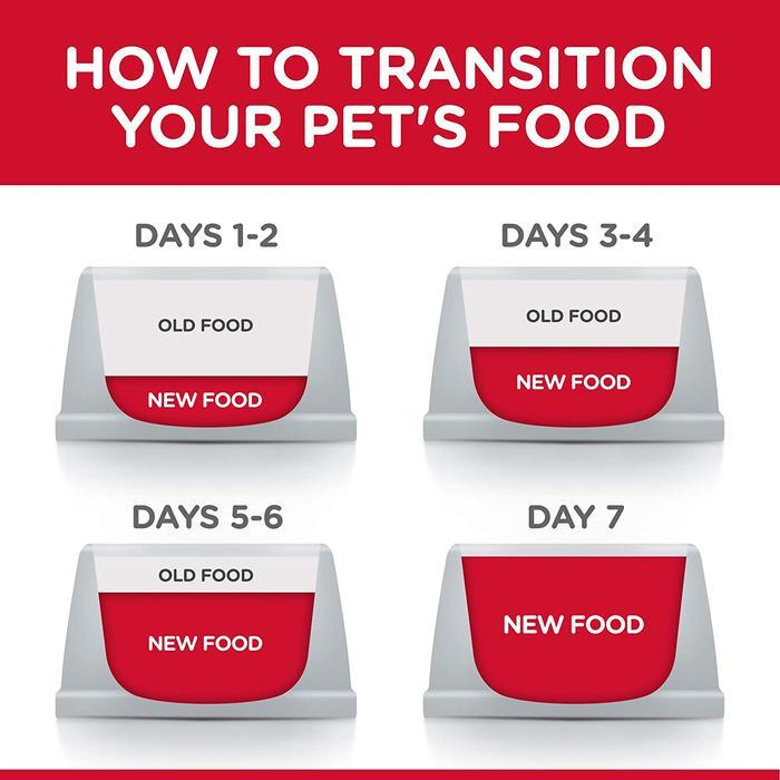 l8zw- Hill'S Science Diet - Canine Puppy Small Bites Chicken 12 Kg
