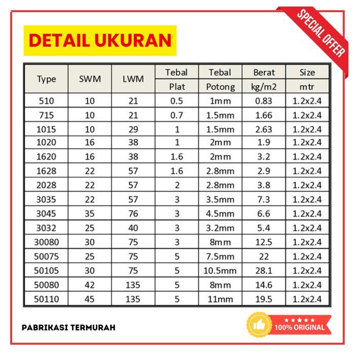 TERLARIS KAWAT JARING EXPANDED METAL BESI BAJA LEMBARAN 1,2 X 2,4 METER PABRIKASI TERMURAH READY