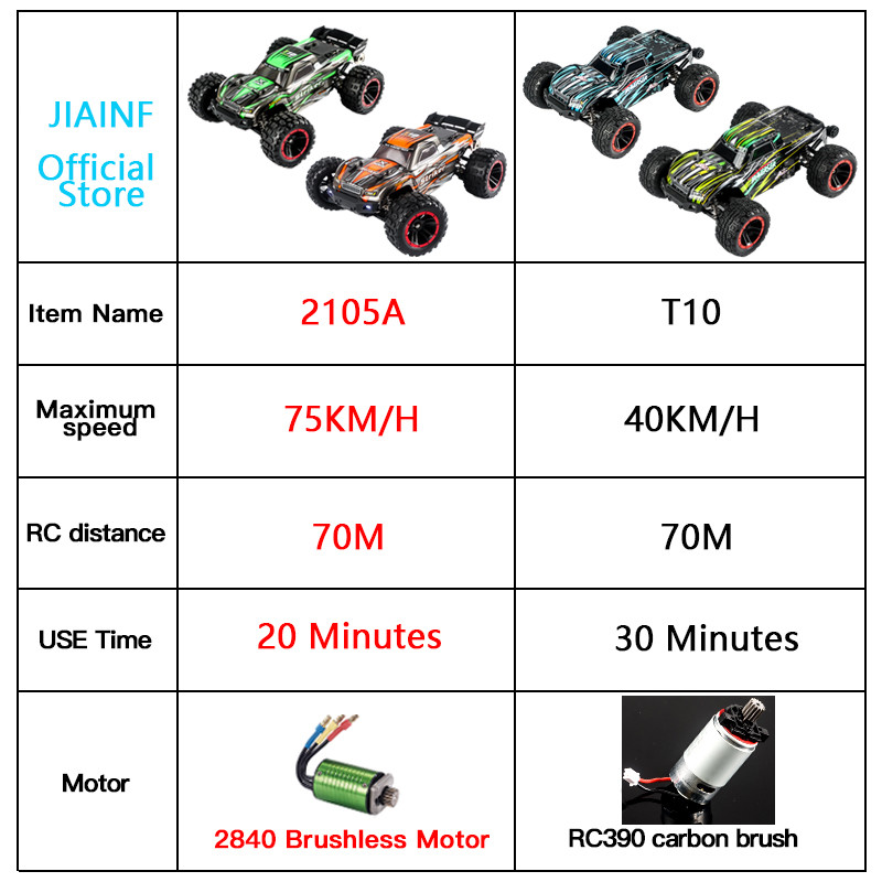 HBX T10 2105A 1:14 75KM/H RC Car 4WD Brushless Remote Control Cars High Speed Drift Monster Truck fo