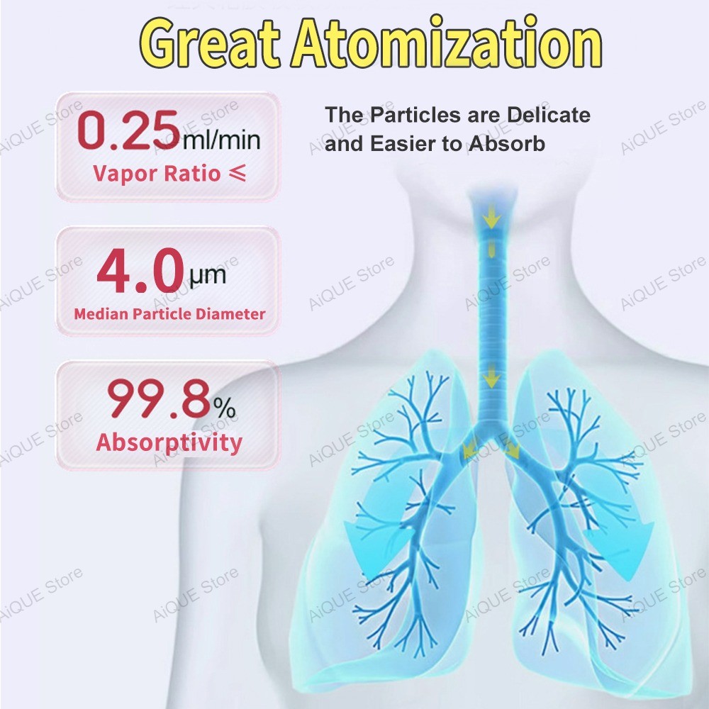 AiQUE Cartoon Charging Nebulizer Mini Medical Nebuliser Adult Kids Silent Asthma Inhaler Humidifier