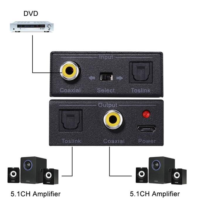 AVPRO SPDIF CONVERTER Optical Toslink to Coaxial / Coaxial to Optical
