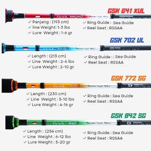 Joran Relix Nusantara Gasak - Joran Ultralight 1-3lb Dan 2-6lb