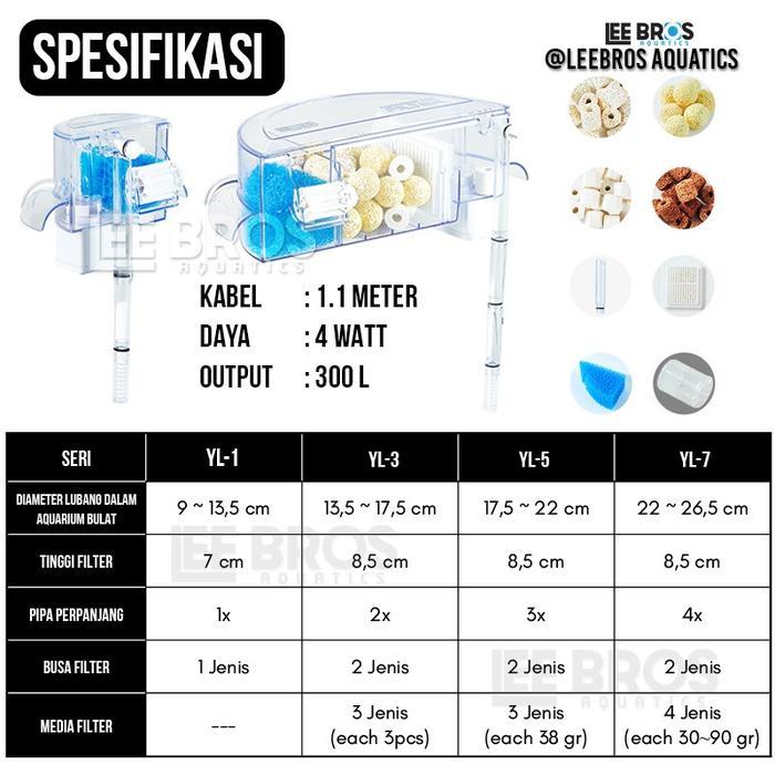 Filter Aquarium Bulat / Fish Bowl Filter / Aquarium Bulat / Fish Bowl