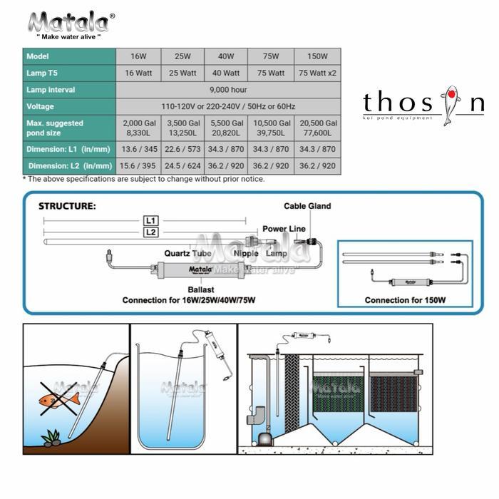 Lampu Uv Philips 40 Watt Sparepart Matala Immersion Uv-C 40 Watt
