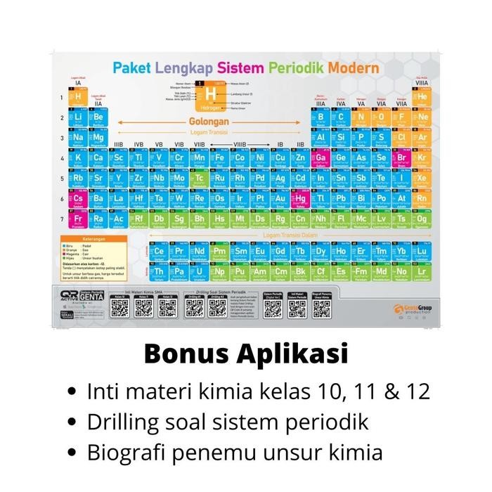 Tabel Periodik Modern Ukuran A2 ( 59,4 X 42 Cm ) (Ukuran Poster)