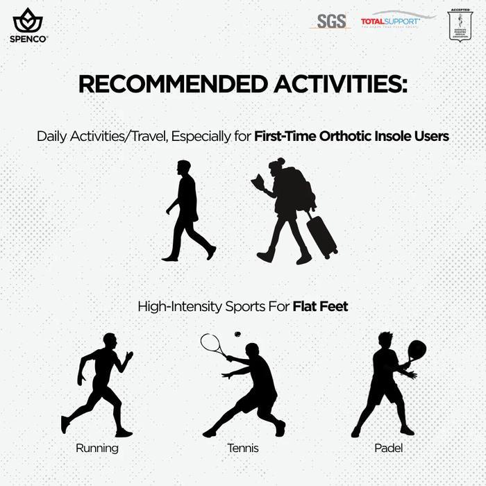 Spenco Orthotic Insole Total Support Max - Sol Sepatu Kesehatan Untuk Kaki Datar / Flat Feet - Sol
