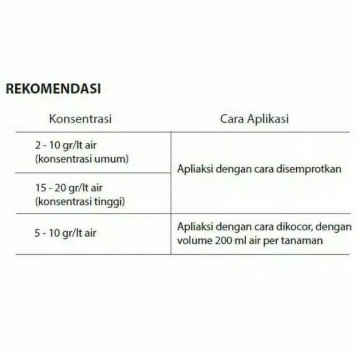 4bdw- Pupuk Buah Dan Sayur Mkp Kno3 Putih Kemasan Repack