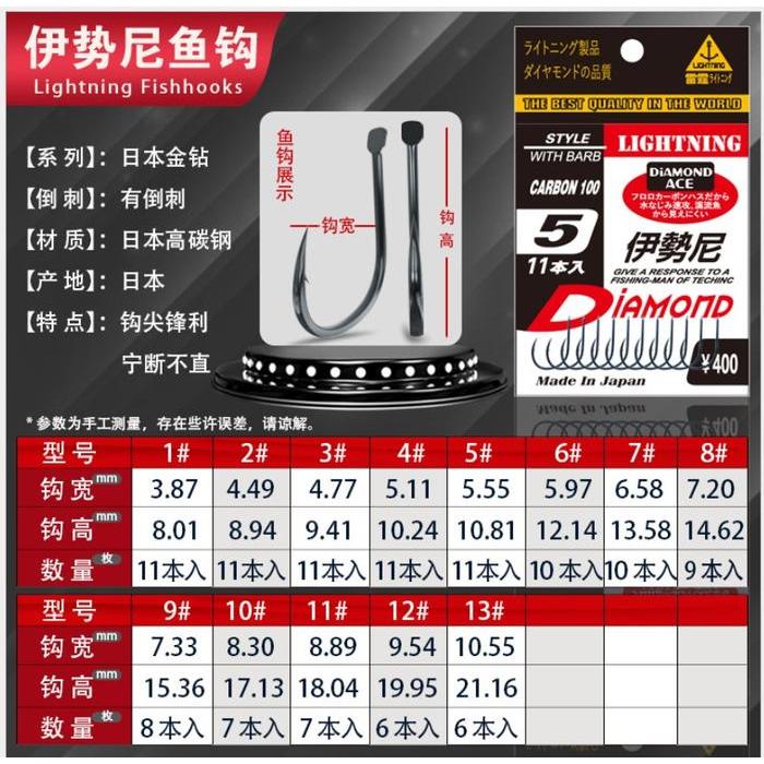 Kail Carbon tipis kuat Made in Japan Sangat Tajam Merk lightning BoltM