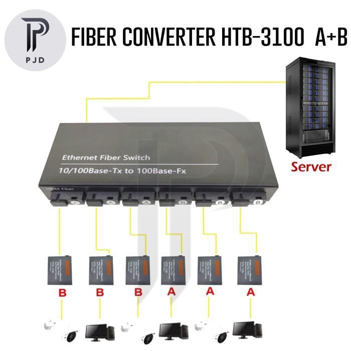 Netlink Htb-3100 Media Converter Fiber Optik Fiber Optic Htb3100