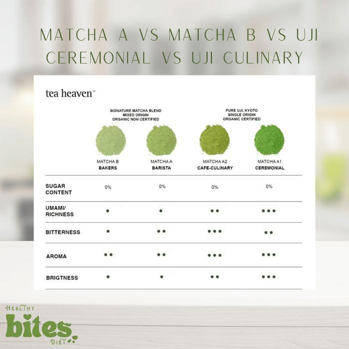 Terbaru Pure Matcha Powder 1Kg Tea Heaven Pure Japanese Matcha Bubuk Matcha Jepang Original Matcha