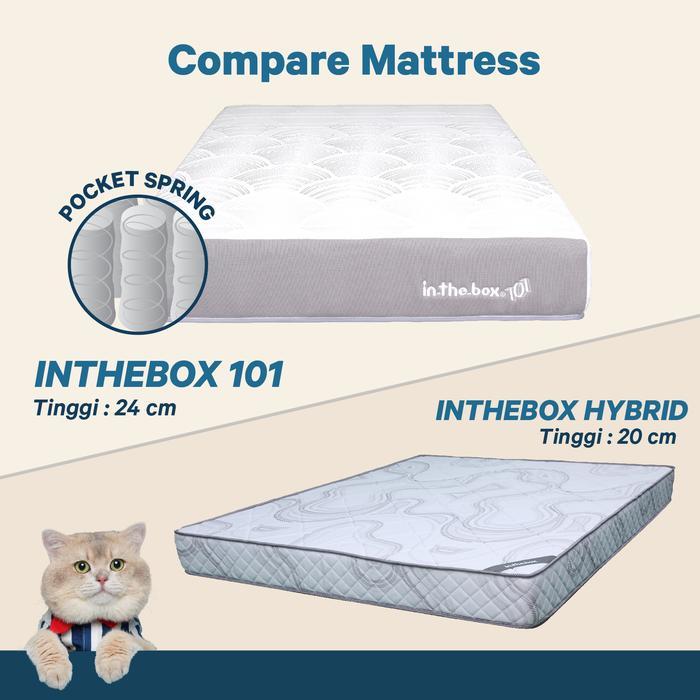 pvwo- Kasur Springbed Inthebox 101 Ukuran 160X200 (Queen) Free Bantal