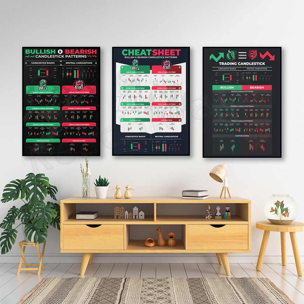 Printable Candlestick Pattern Poster for Traders - Stock Market, Forex, Crypto Bullish Trading Chart