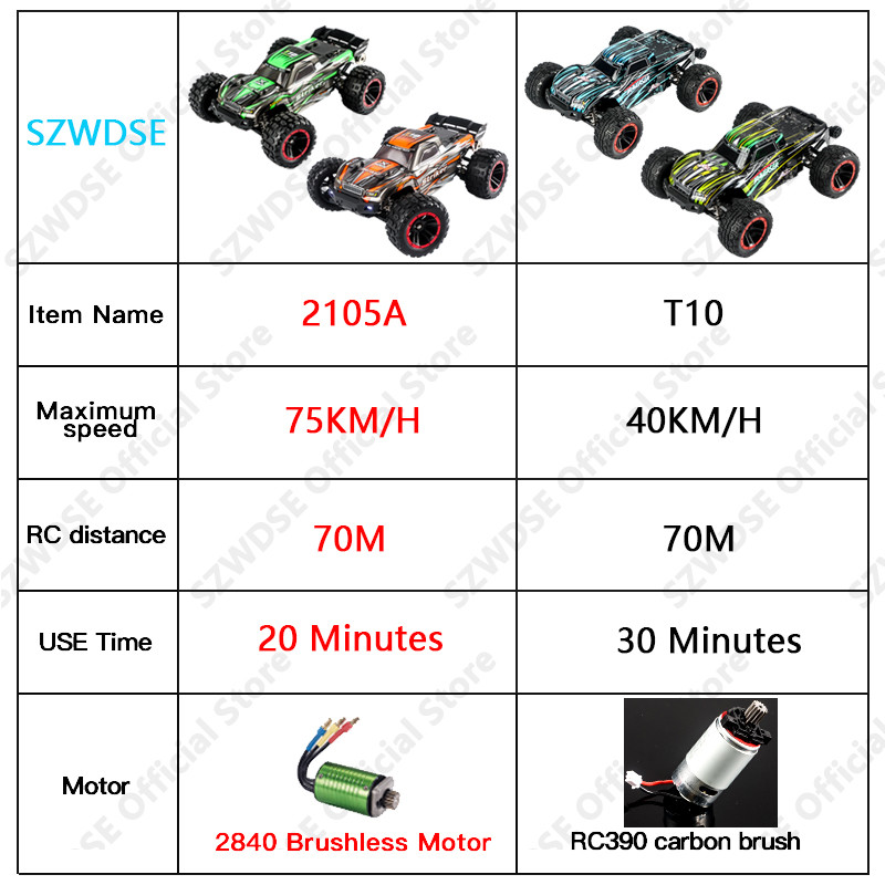 HBX 2105A T10 1:14 75KM/H RC Car 4WD Brushless Remote Control Cars High Speed Drift Monster Truck fo