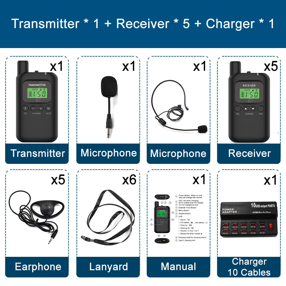 Wireless Tour Guide System Audio Guide for Simultaneous Whisper System for Interpretation Translatio