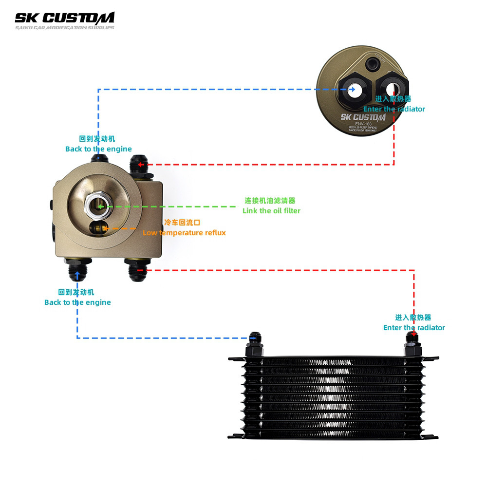 SK CUSTOM FOR HONDA CIVIC FC1 FC7 FK7 FE1 FL1 1.5T FB2 FA1 1.8L R18 L15 P10 ENGINE OIL COOLER OIL