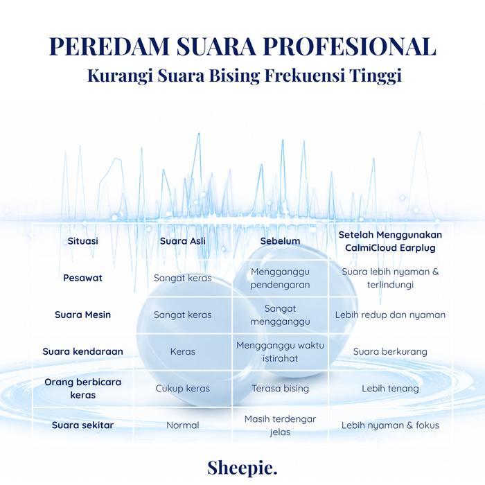 Promo Sheepie Calmicloud Moldable Earplug Penutup Kuping Anti Bising & Anti Air Earplug Silikon
