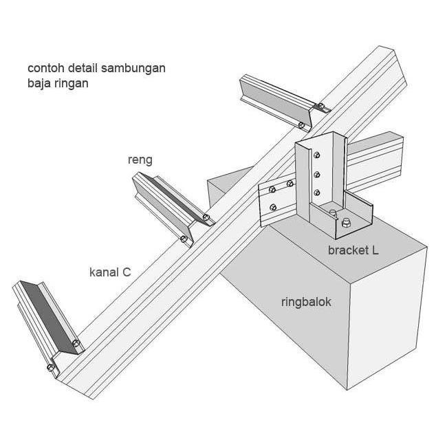Baja Ringan Prima Inti Truss C75 Full Panjang 6 Meter Cm Baja