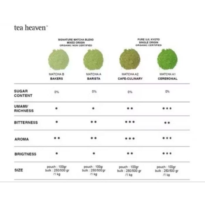 pure matcha powder 1 kg-tea heaven pure japanese-matcha jepang original-matcha barista-matcha