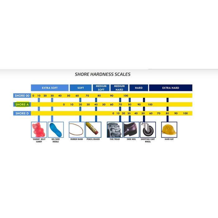 Lunamarketc- Silicone Rubber Rtv 00 Hardness Sangat Lunak 00A, 1Kg