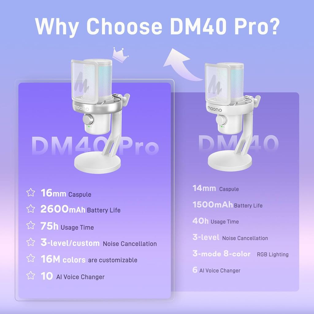 MAONO DM40 Wireless USB Microphone with AI Voice Changer Reduction Condenser Mic for Gaming