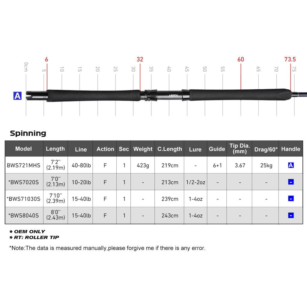 Noeby Beast Offshore Casting Fishing Rod 1.98m Fuji Guide Max Drag 29kg,Big Game Jigging Trolling