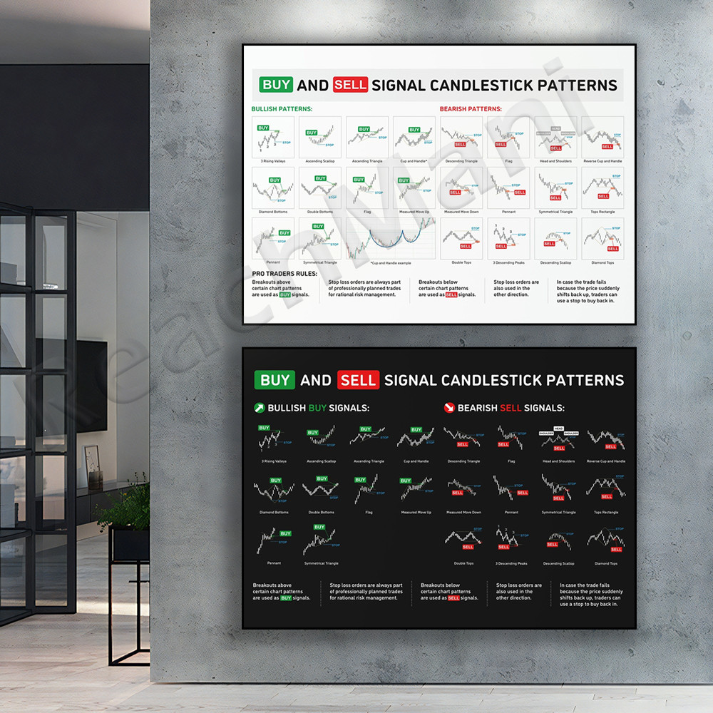 Trader Printable Candlestick Pattern Poster - Stock Market, Forex, Crypto Bullish Trading Chart - Wa