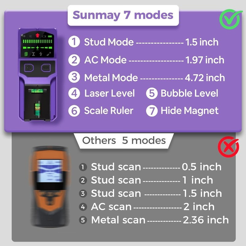 Stud Finder Wall Scanner Stud Detector Center Finder for Wood Metal AC Wire Pipe Detection