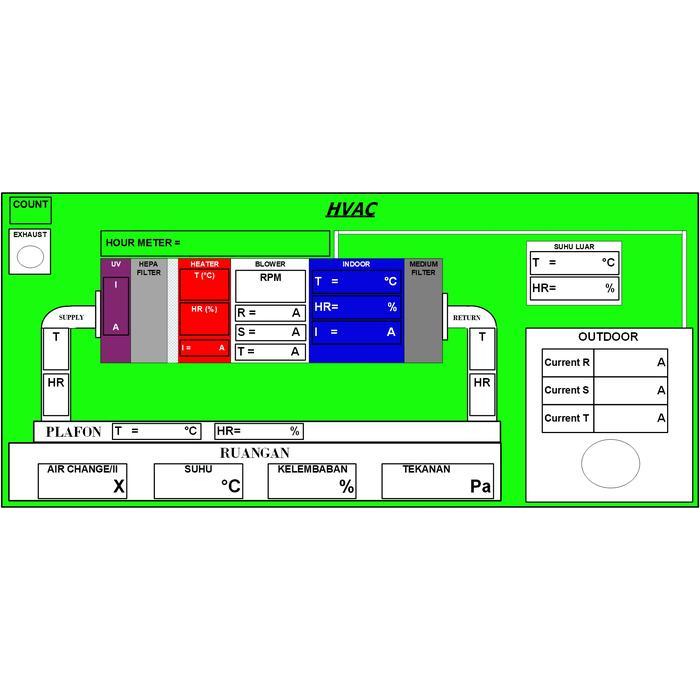SOFTWARE MONITOR HVAC SCADA IOT