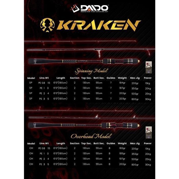 Cokershop- Joran Daido Kraken Slow Jigging Spinning Solid Carbon 180Cm Joran Pancing Daido Kraken