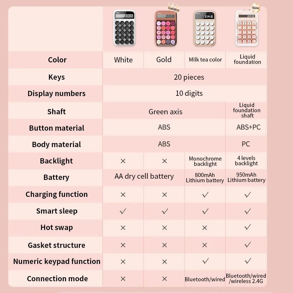 Lofree Sugar Bean Lipstick Calculator Student Computer Accounting Office Cute Small Bluetooth