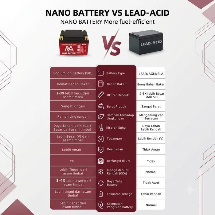 Nano Battery Aki Motor Sodium Ion Ytx5A 12V 6Ah Accu Kering Garansi Resmi Dari Pabrik Sendiri