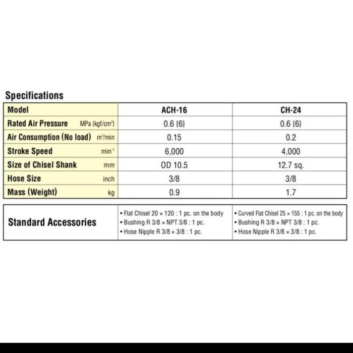 Murah Ch-24 Nitto Kohki Japan. Air Chipper Phenumatic Chipping Hammer Ch 24 Terlariss 