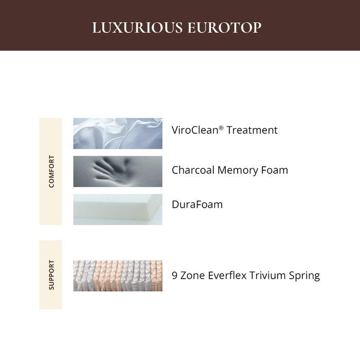 pvwo- Lady Americana Kasur Springbed Viance