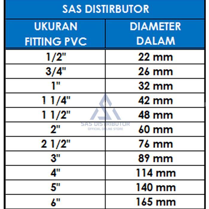 NEW Tee 3" inch D Orbit Tee 3" PVC Leter T 3" inch Tee Paralon 3" D / T 3 in / Tee Pipa 3" PVC