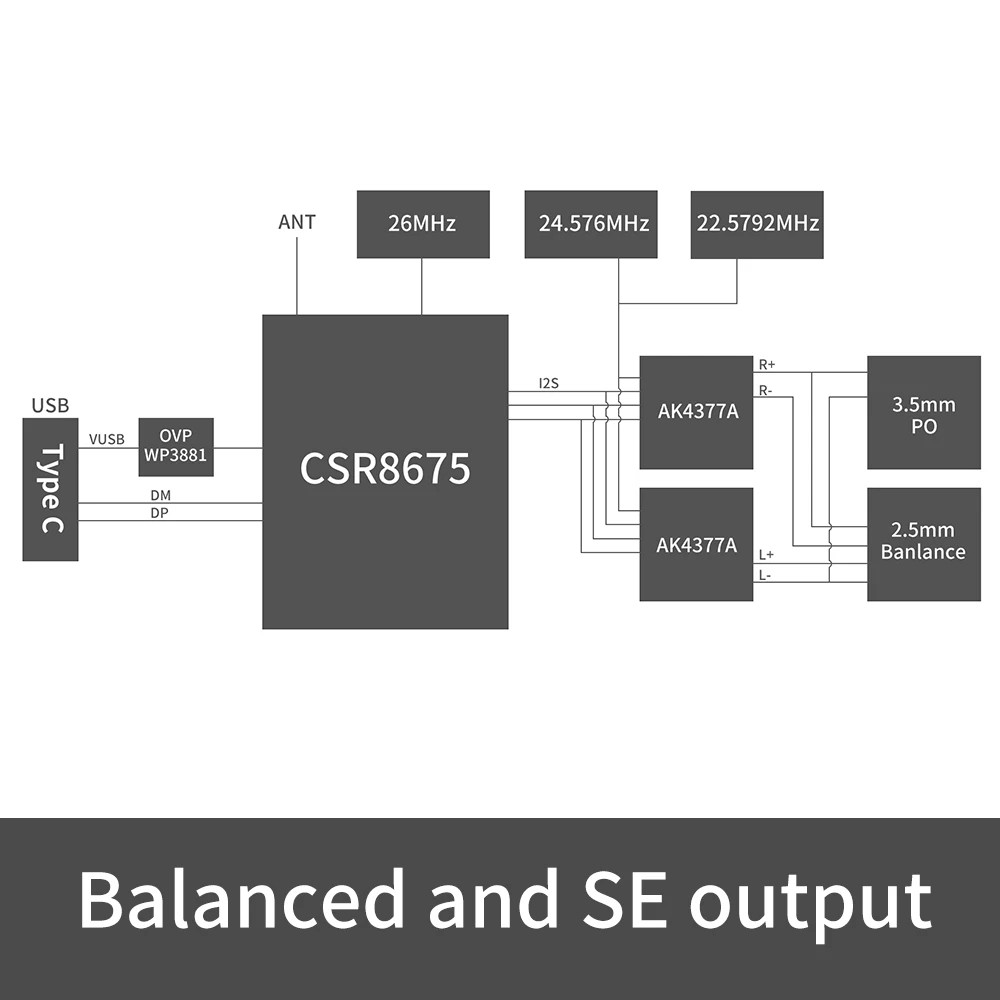 Fiio BTR3K AK4377A *2 Balanced Bluetooth 5.0 Amp USB DAC,support LDAC/aptX HD lossless HiFi Codecs,H