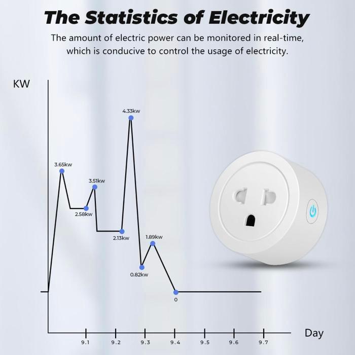 SMATRUL Adaptor US Plug 20A Power Monitor Tuya Zigbee US EU Smart Socket Plug Adapter Wireless