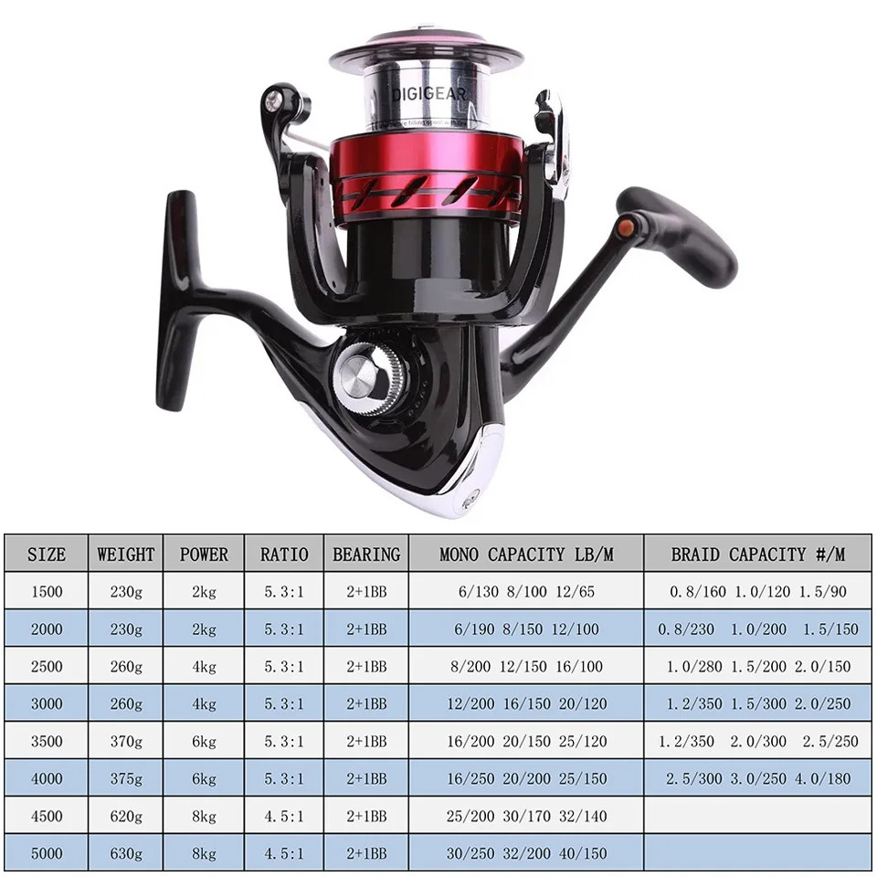 Original DAIWA Reel SWEEPFIRE 2B CS Spinning Fishing Reel 1500-5000 ABS Metail Spool 2-8KG Power