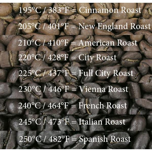 Kopi Arabika Aceh Gayo 1kg 1 kg