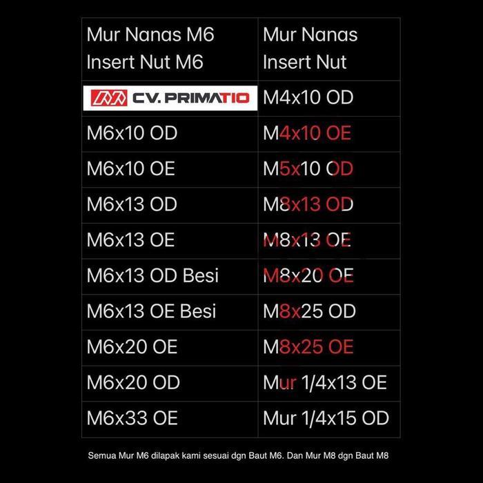 SALE Mur Topi M6x10x15 SS304 - Mur JCN M6 Stainless - Mur JCN Dia kepala 15