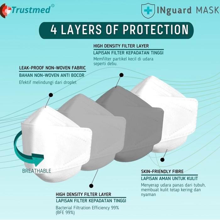 Promo Masker Medis Trustmed Inguard Mask 4Ply 3D Earloop N94 N95 Isi 20Pcs Original
