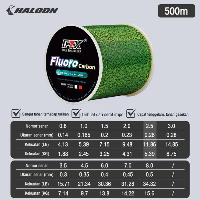 HALODN Senar pancing tenggelam serat karbon Leader tahan guncangan fluorocarbon FTK Senar